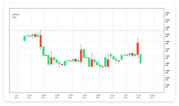 How to Start Trading Forex A Comprehensive Guide 1676791860