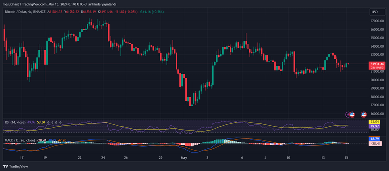 Tecniche rivoluzionarie per una migliore valutazione del trading